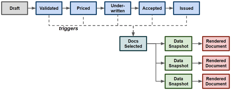 ../../_images/document-flow.png